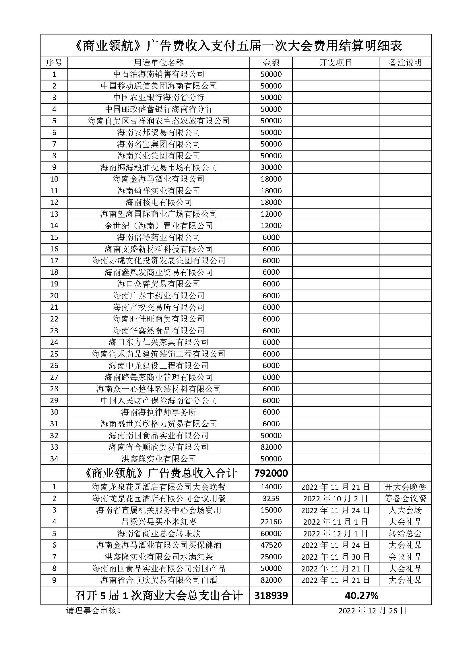商业大会费用结算明细表-1.jpg